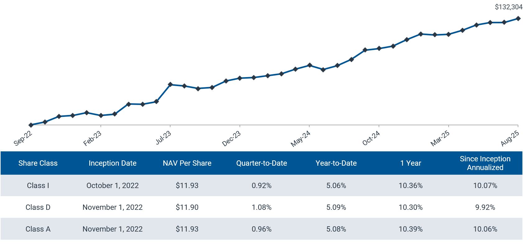 40_Act_Fund graphics