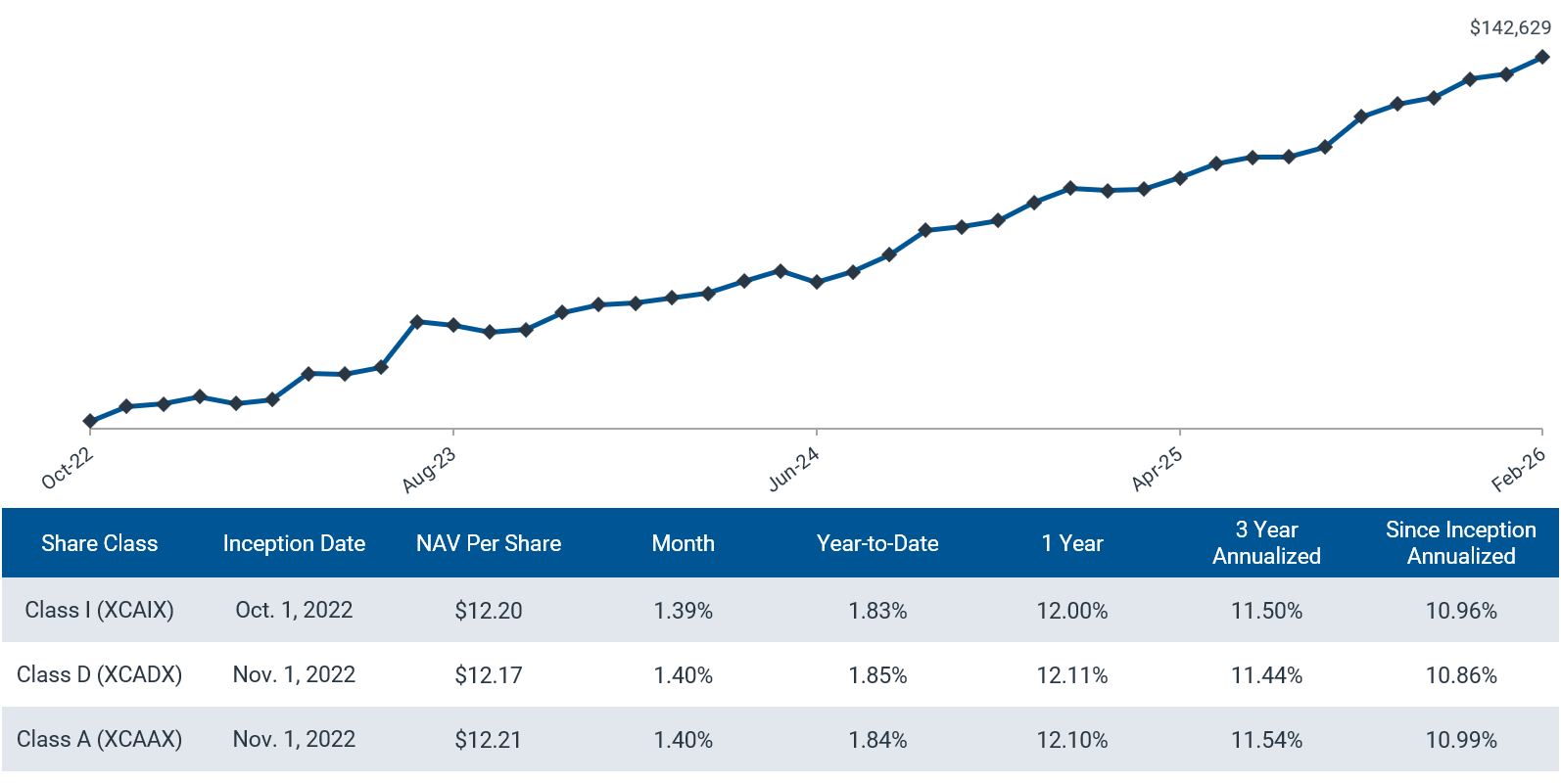 40_Act_Fund graphics