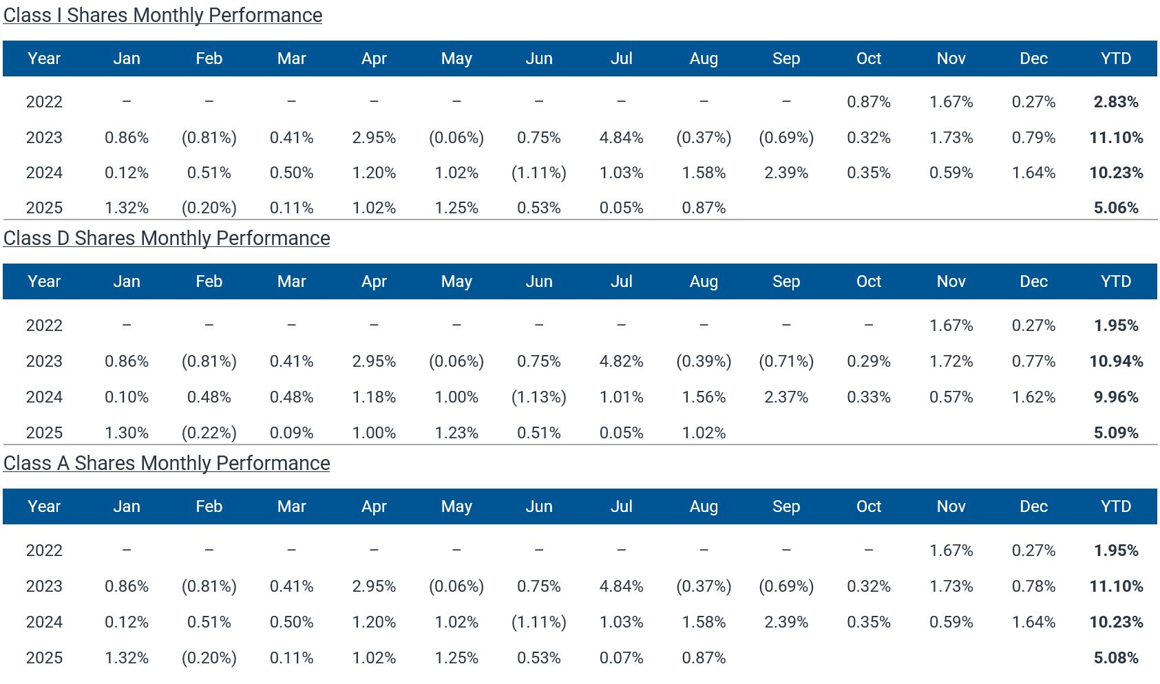 40_Act_Fund graphics