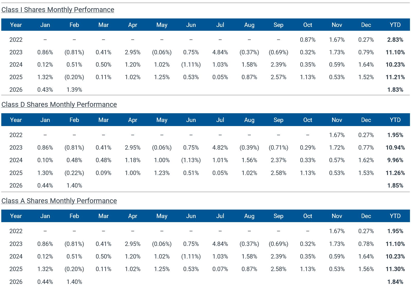 40_Act_Fund graphics