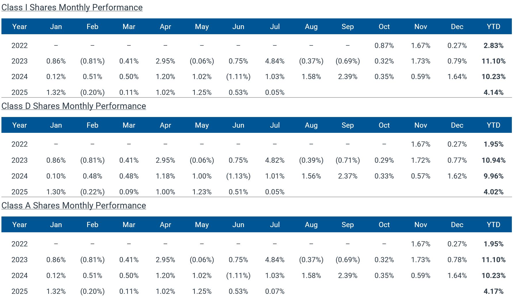 40_Act_Fund graphics