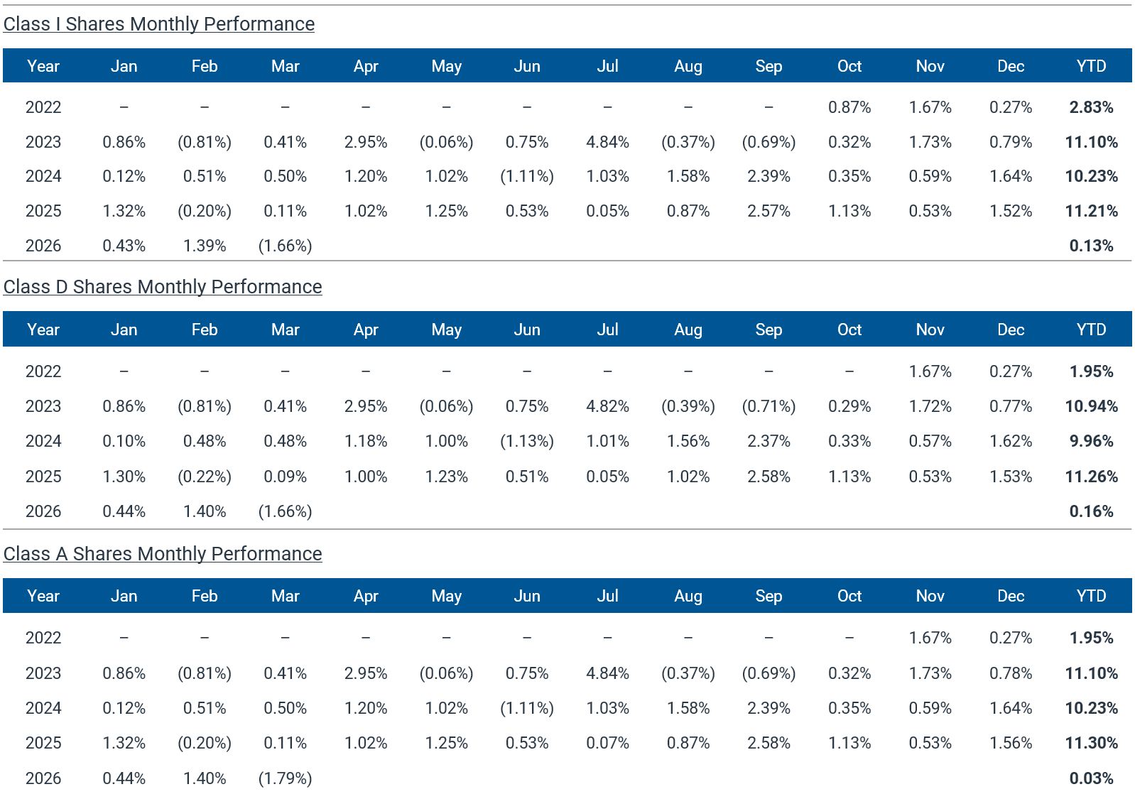 40_Act_Fund graphics