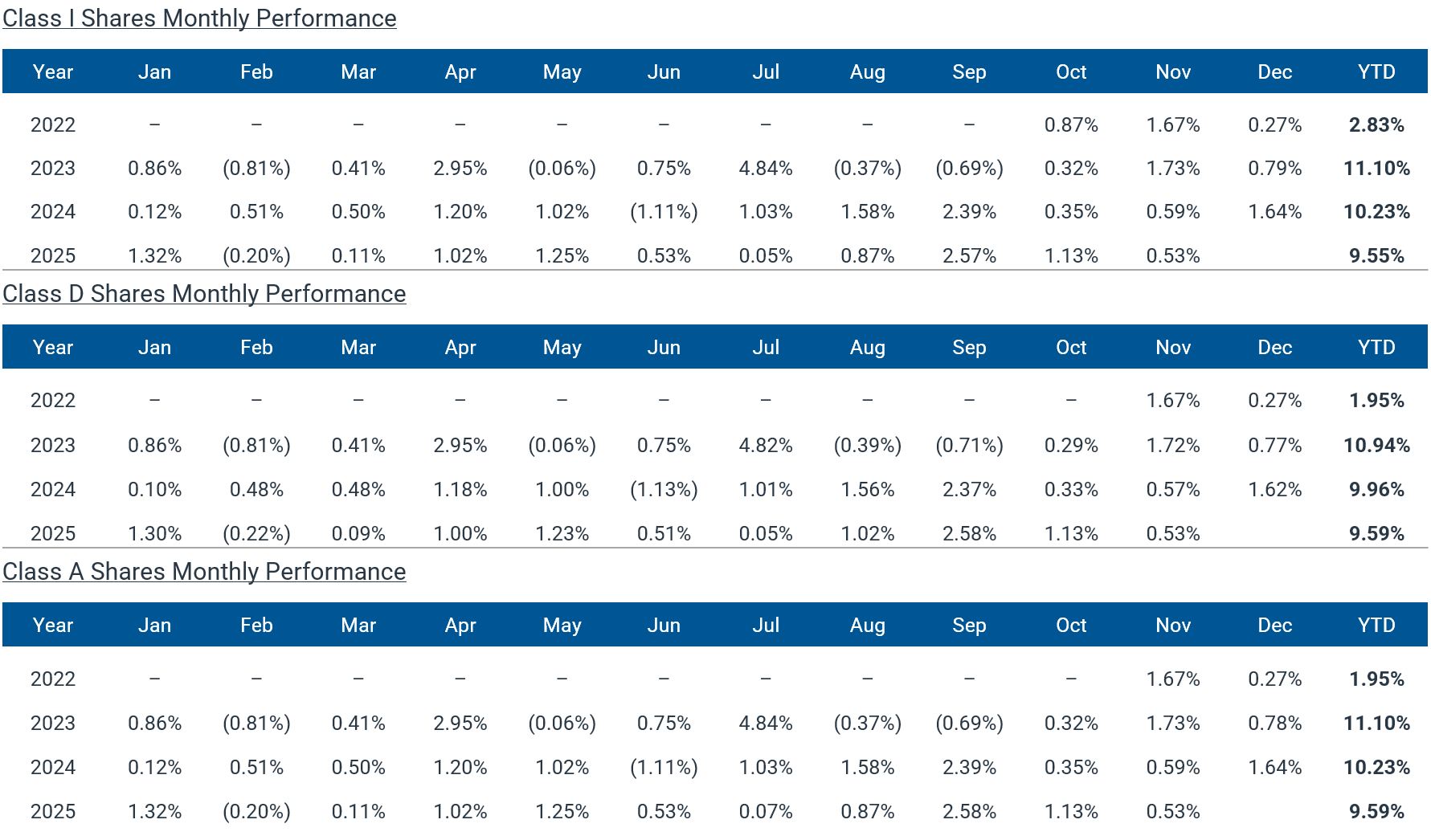 40_Act_Fund graphics