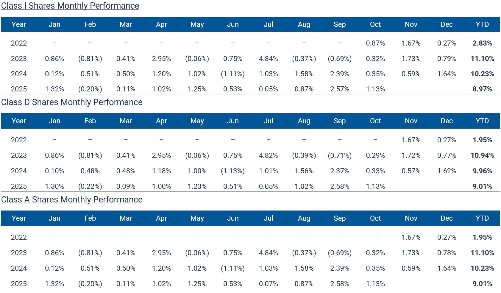 40_Act_Fund graphics