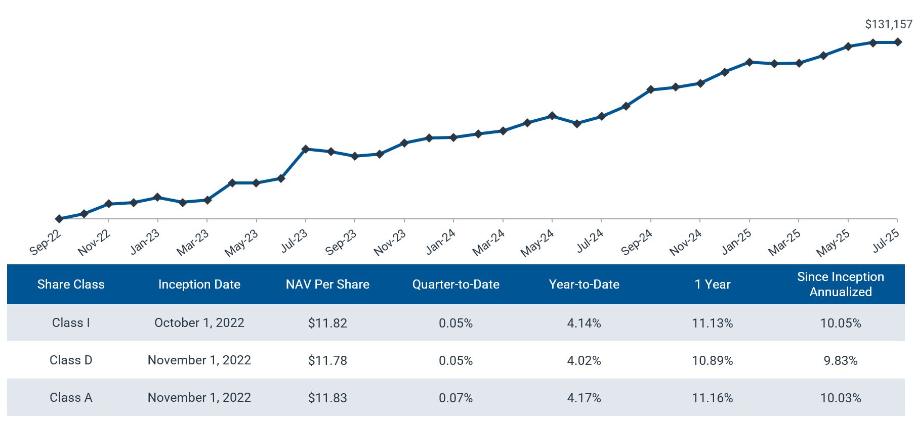 40_Act_Fund graphics
