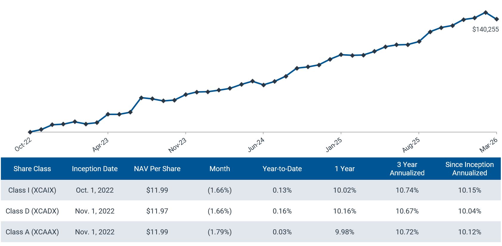 40_Act_Fund graphics