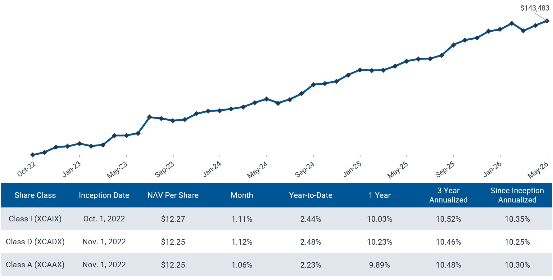 40_Act_Fund graphics