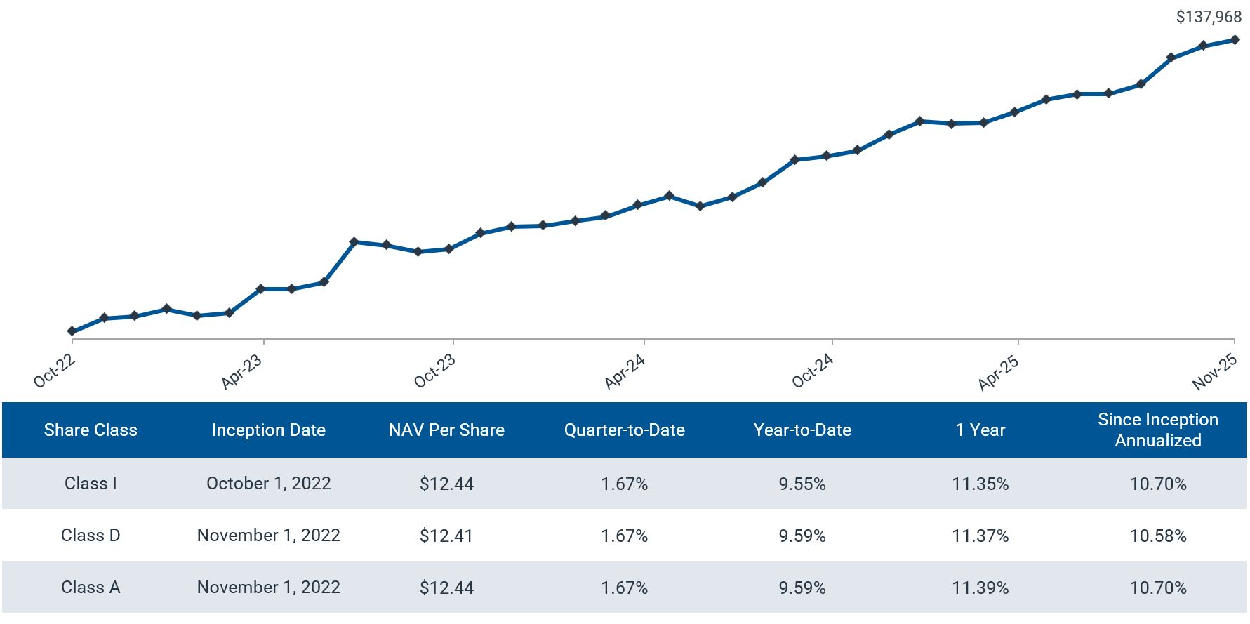 40_Act_Fund graphics