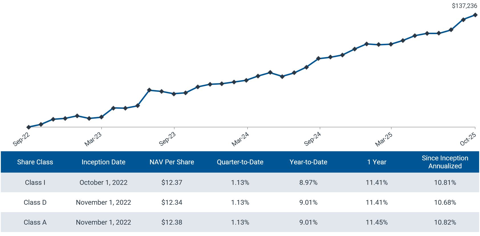 40_Act_Fund graphics
